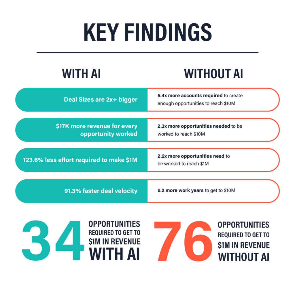 Key Findings